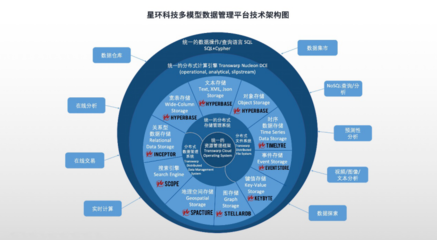 全面升級！星環科技基礎軟件再突破，以核心技術賦能數字中國建設新篇章